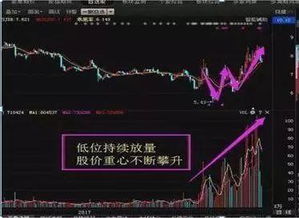 如何买股票6 如何买股票6