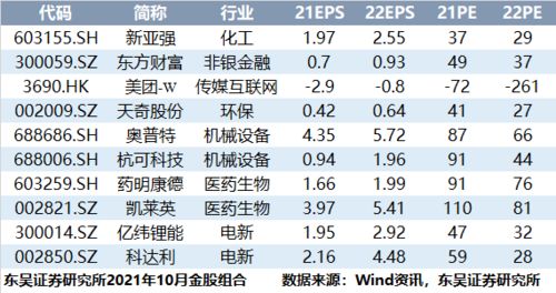 东吴证券证券账号怎么查资金账号
