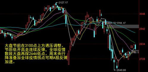 如何判断疫情下的股票