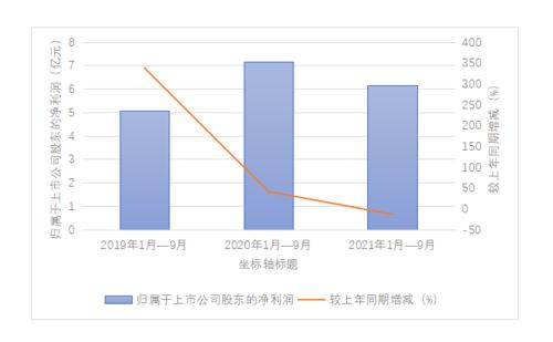 怎么取消山西证券