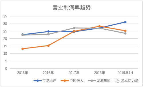 如何解释地产股票 如何解释地产股票