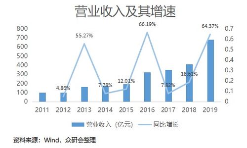 如何解释地产股票 如何解释地产股票