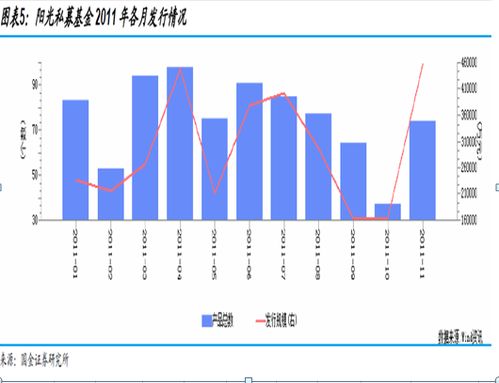 国金证券怎么收益