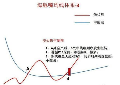 海豚股票如何买入 海豚股票如何买入