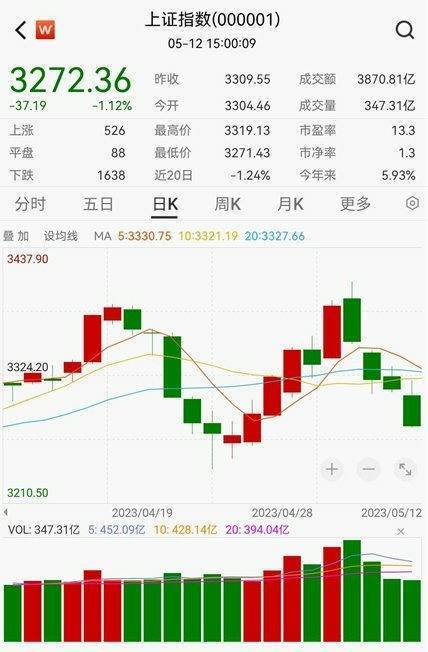 如何看可转债股票涨跌