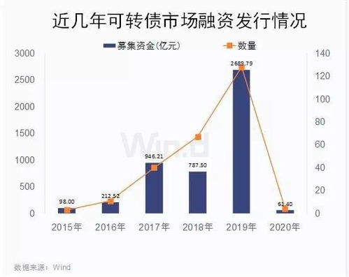 如何看可转债股票涨跌
