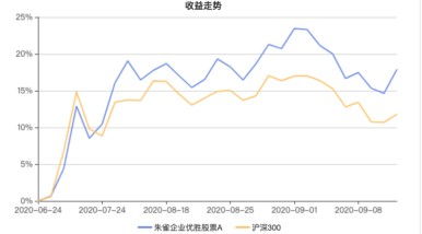 私募经理如何选股票