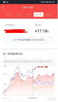 私募经理如何选股票