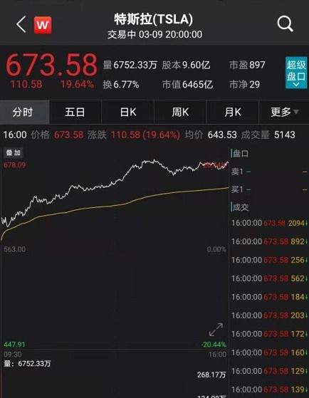 如何拍卖茅台股票