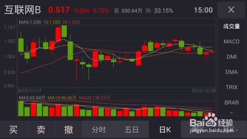 股票默认k线图如何恢复 股票默认k线图如何恢复