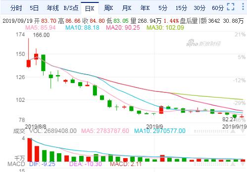 国泰证券怎么买股票