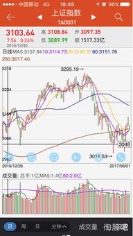如何算股票的涨跌