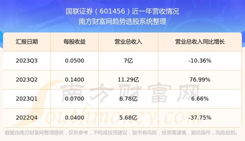 国联证券怎么收佣金