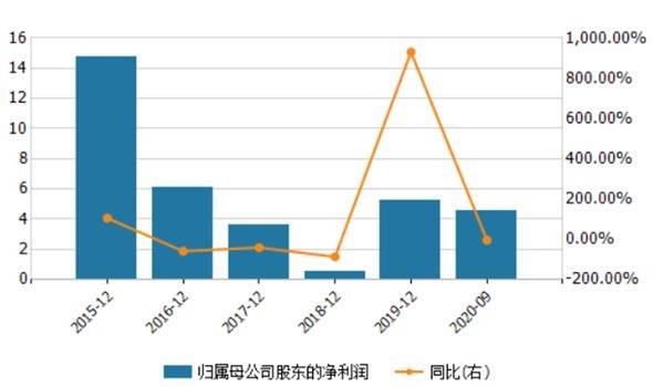 国联证券怎么收佣金