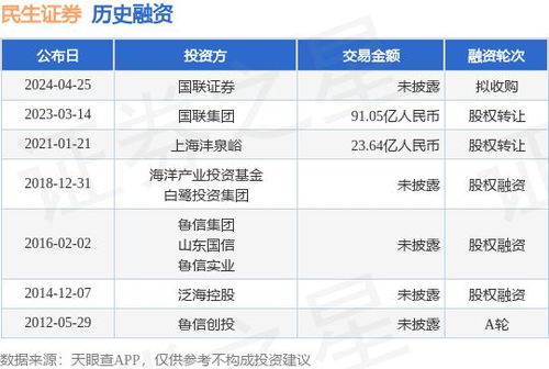 民生证券费用怎么收