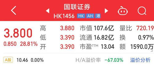 民生证券费用怎么收