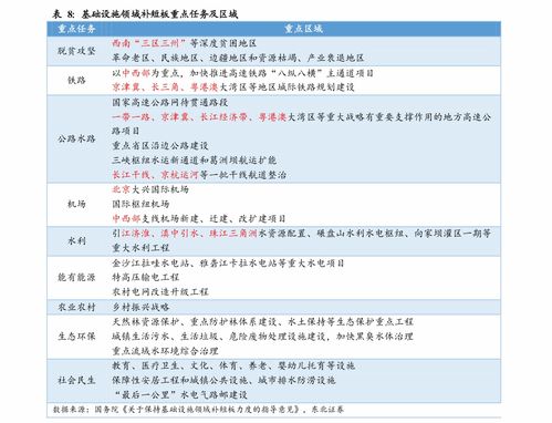 如何选好养老保险股票