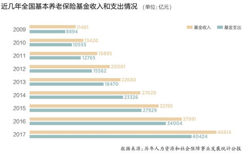 如何选好养老保险股票