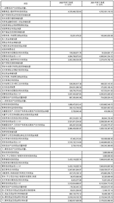 大众证券怎么报账