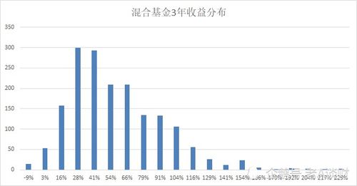 如何查看股票盈利比例