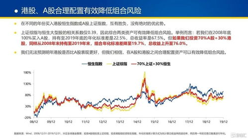 如何查看股票盈利比例