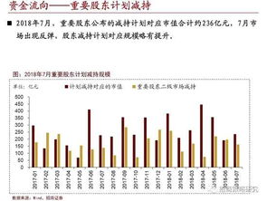 证券策略怎么玩