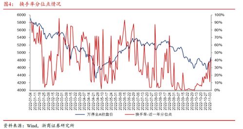 证券策略怎么玩