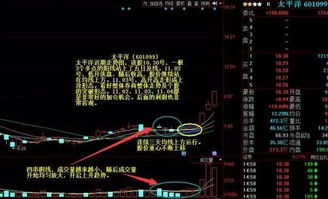 一个股票如何做t 0