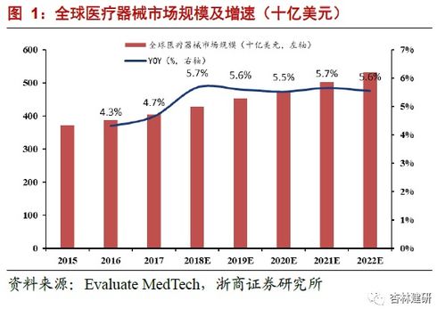 怎么投资复杂证券