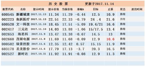 如何做股票操盘日志