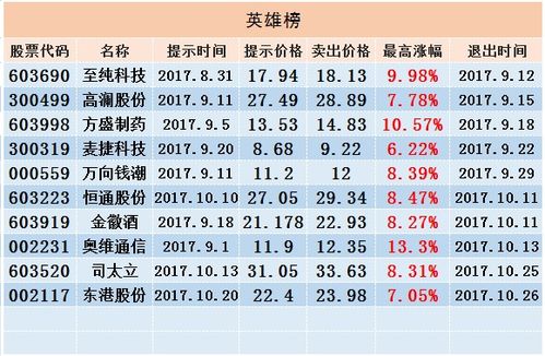 如何做股票操盘日志