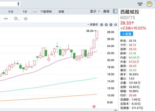 如何去阿富汗投资股票 如何去阿富汗投资股票