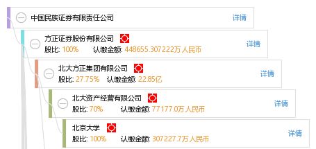 中国民族证券怎么