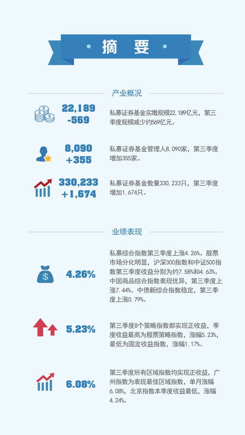 证券季度总结怎么写