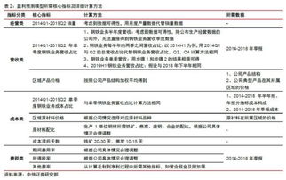 证券季度总结怎么写