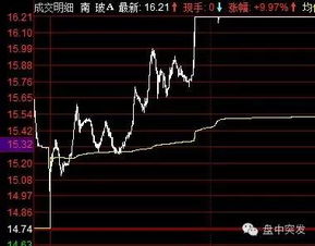 如何识别机构股票 如何识别机构股票