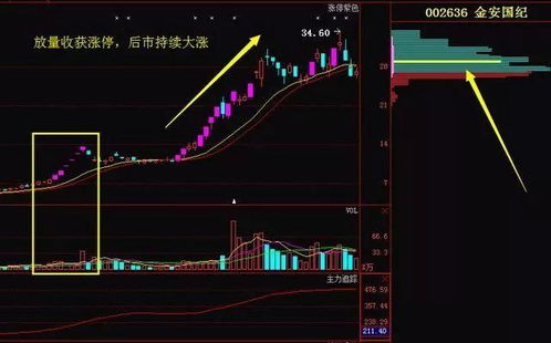 如何捡漏一元股票的钱