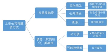 不同证券怎么转 不同证券怎么转