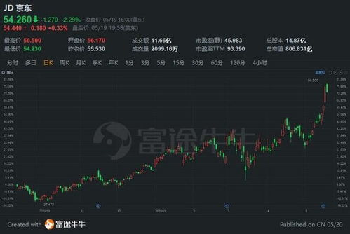 如何购物股票