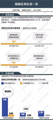 国融证券怎么退费