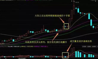 股票如何重仓上涨