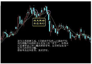 如何操作股票时机