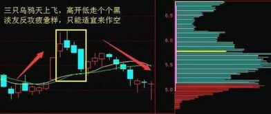 如何操作股票时机