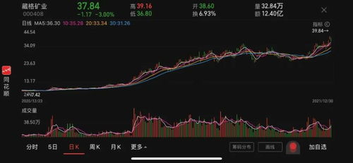 如何投资矿业股票 如何投资矿业股票