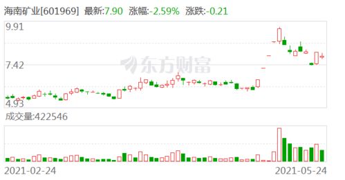 如何投资矿业股票 如何投资矿业股票