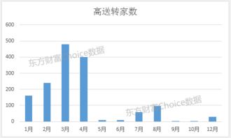 加拿大股票投资如何计算 加拿大股票投资如何计算