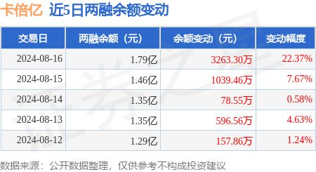 股票融资如何提现到卡里 股票融资如何提现到卡里