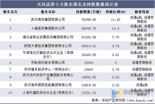 证券收入怎么计算 证券收入怎么计算