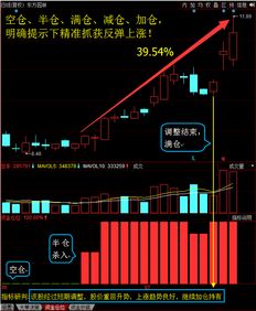 股票如何建仓加仓 股票如何建仓加仓