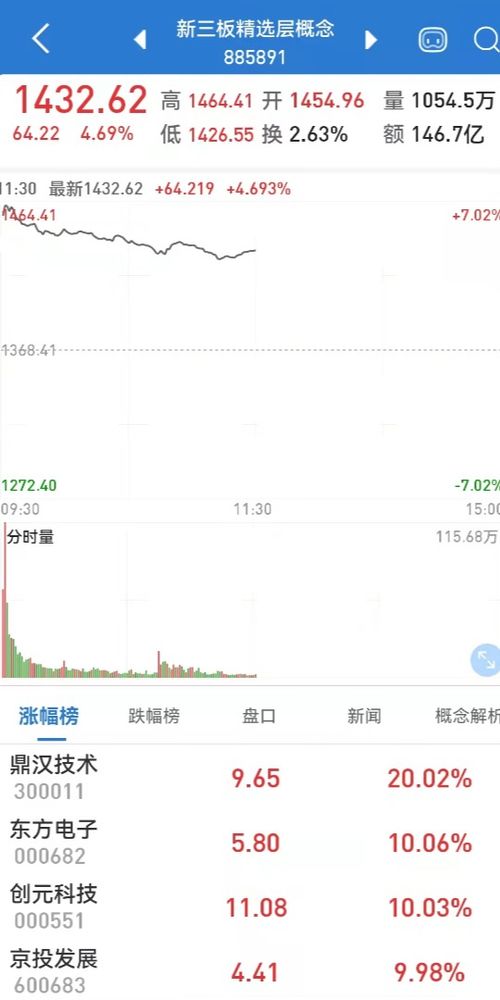 北京交易所股票如何查看